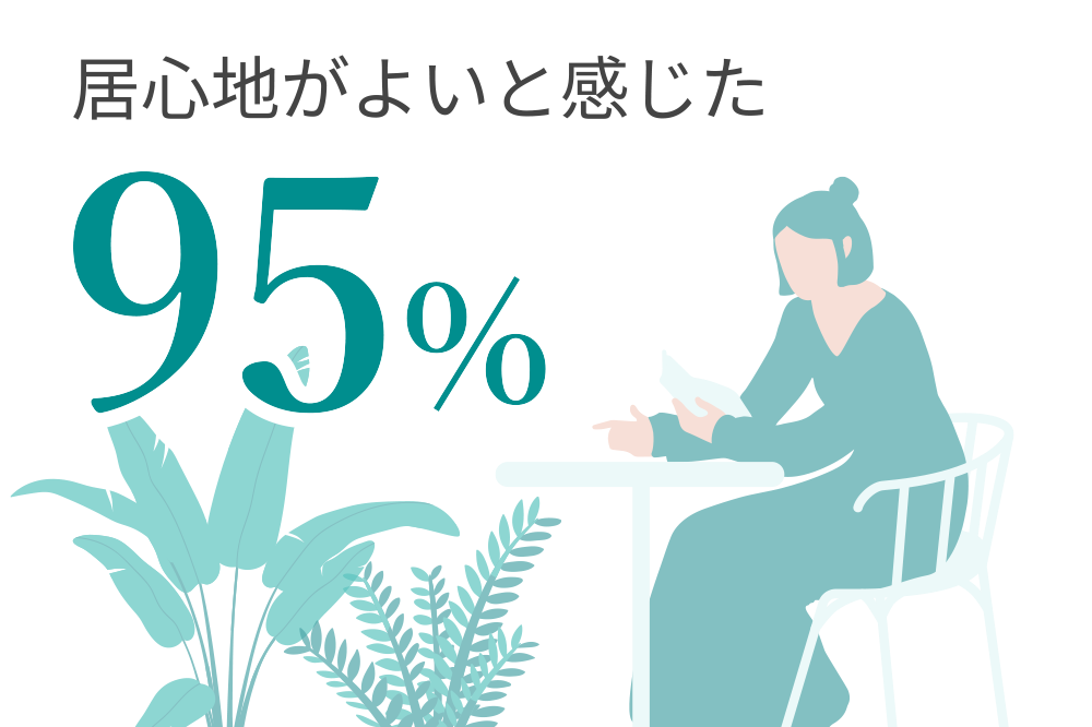 居心地がよいと感じた：95%